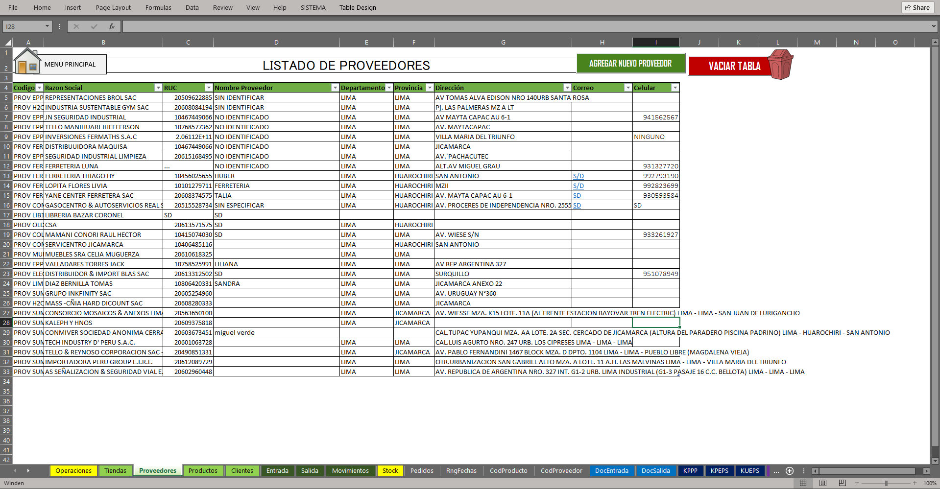 MACRO  Inventarios