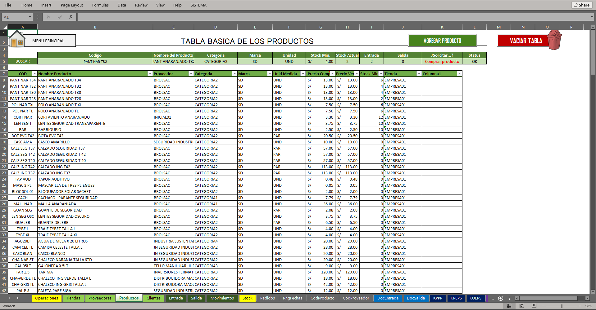 MACRO  Inventarios
