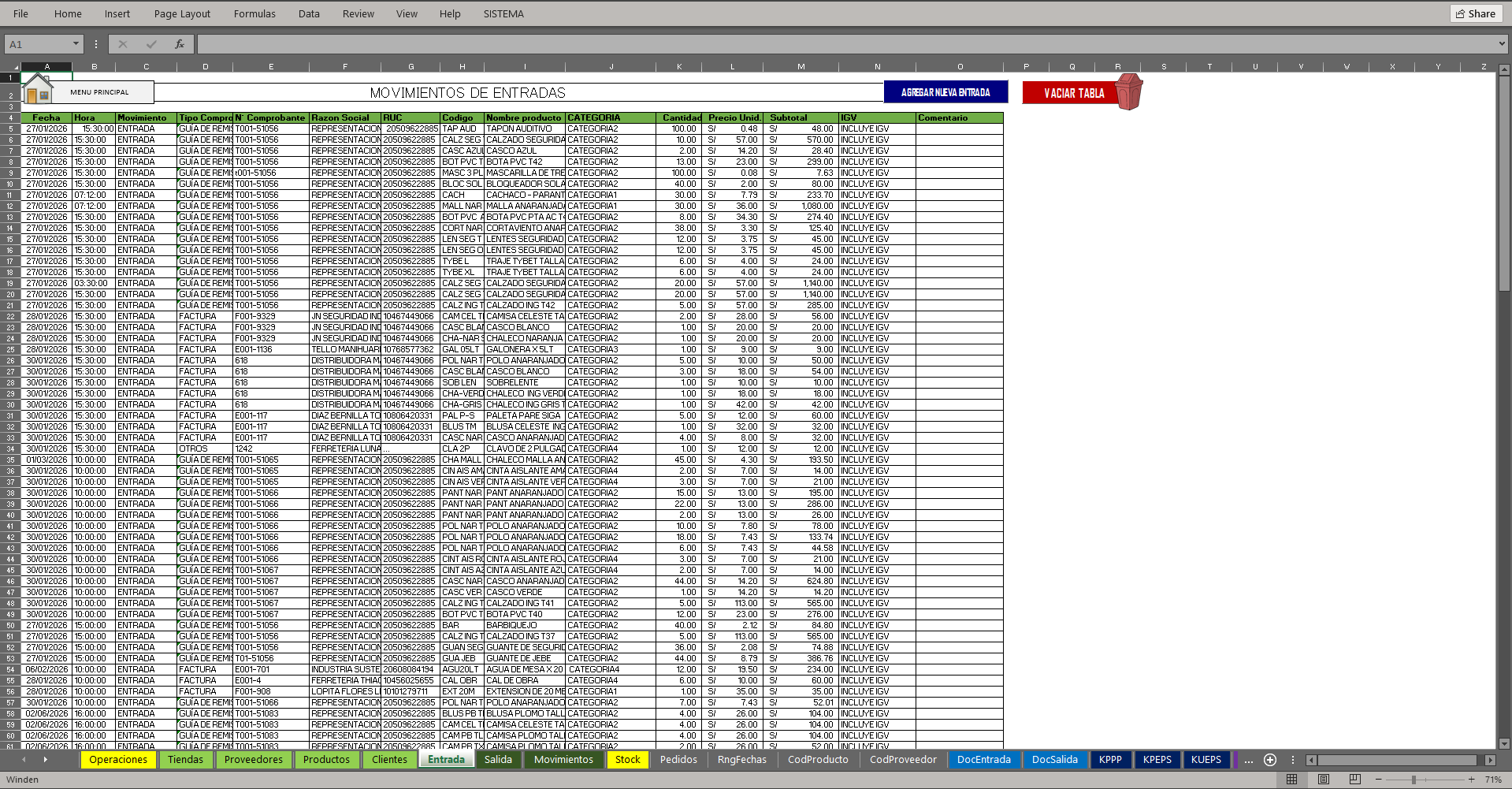 MACRO  Inventarios