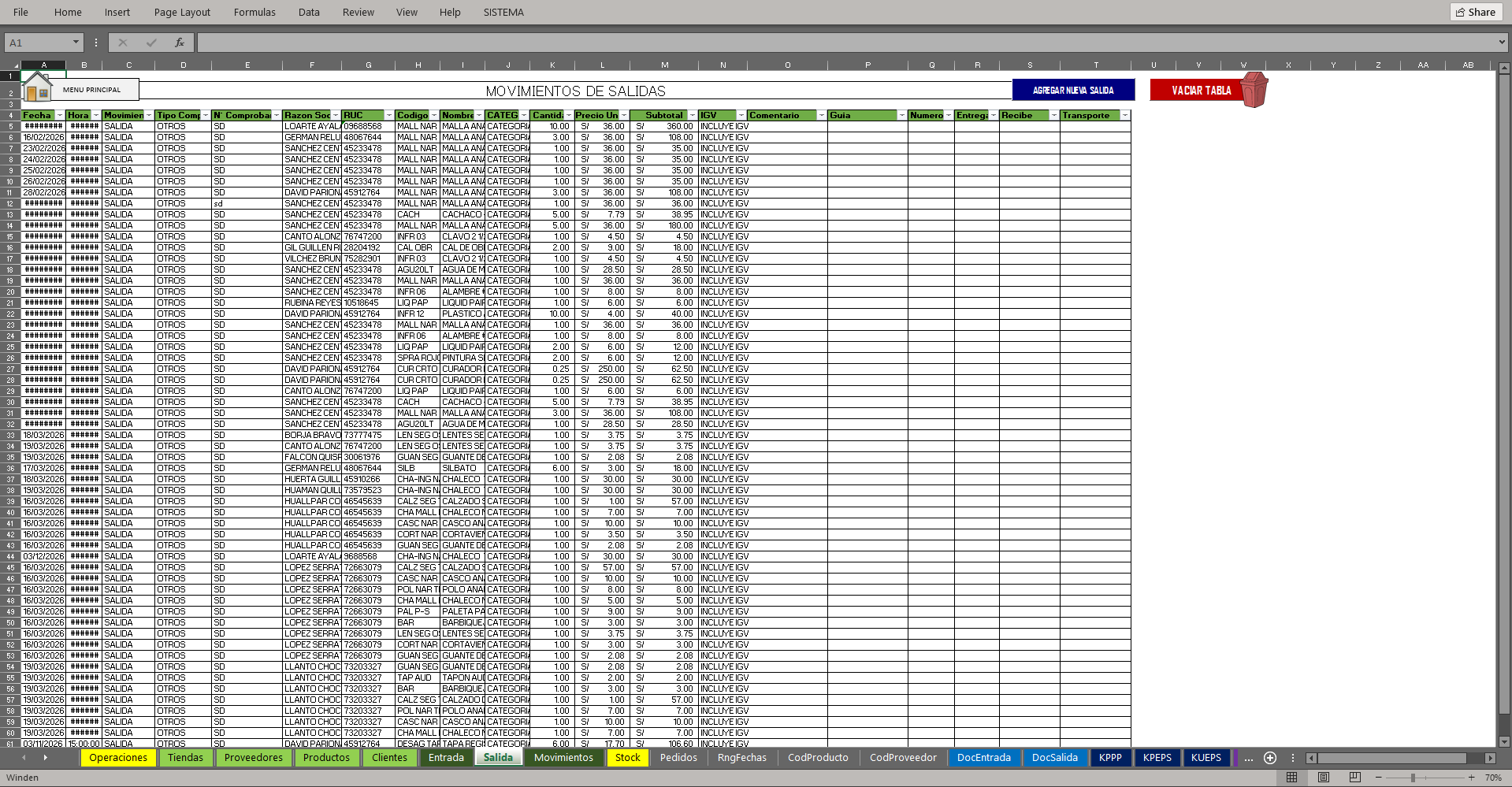 MACRO  Inventarios